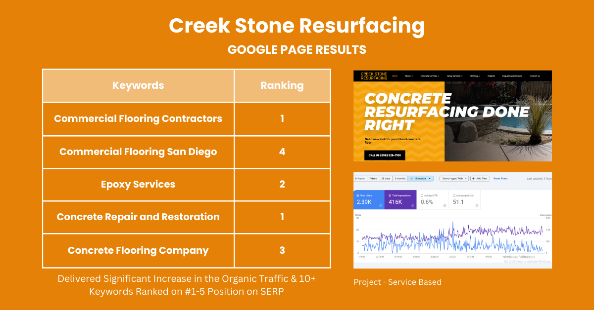 Sierra Log and Timber