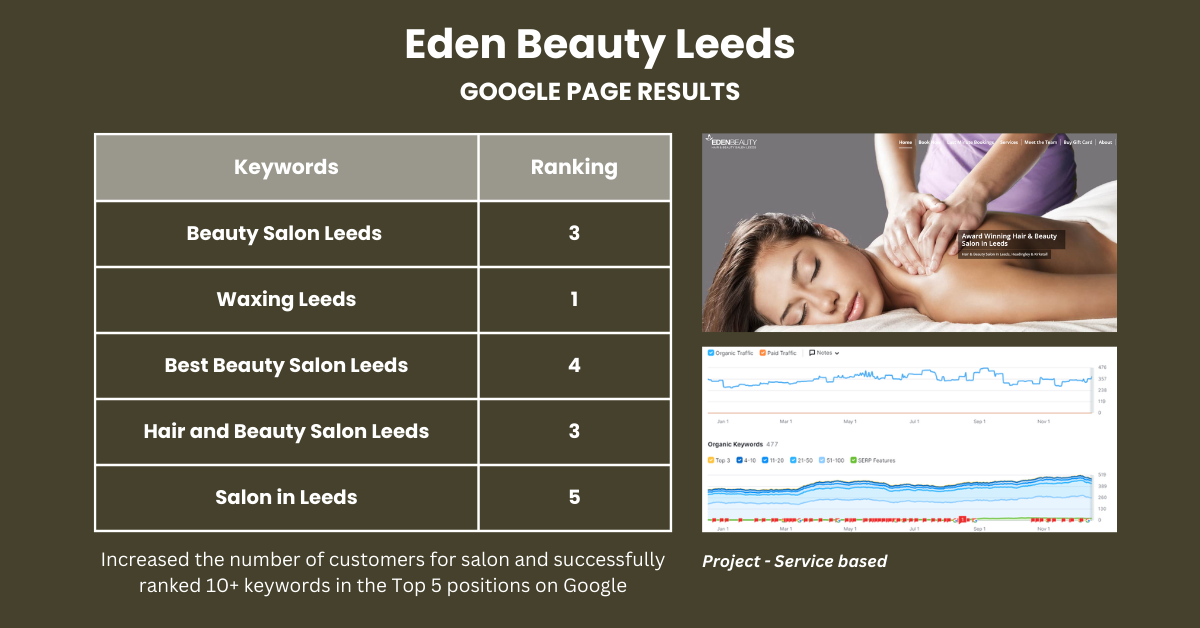 Premier Wellness Florida